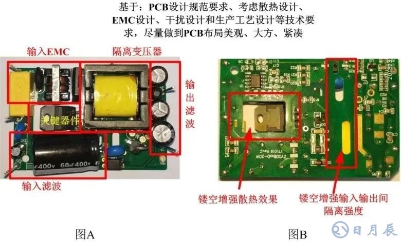 优化电源EMC的4种常用解决方案讲述