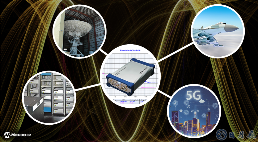 Microchip新一代相位噪声分析仪53100A，助力更精确表征各种振荡器