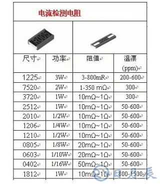 一文解读取样电阻的工作原理