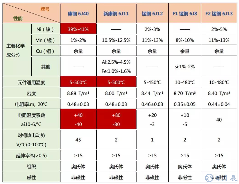 一文解读取样电阻的工作原理