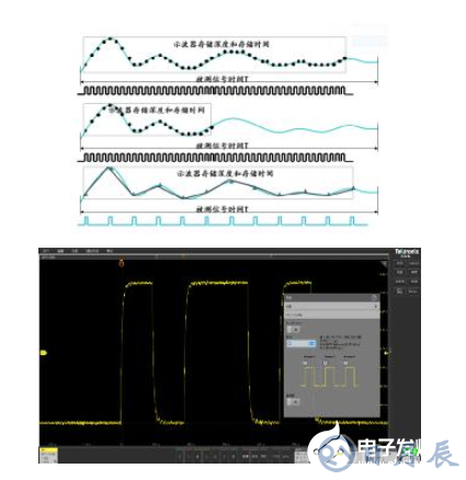 解决嵌入式系统信号调试的五个阶段难题