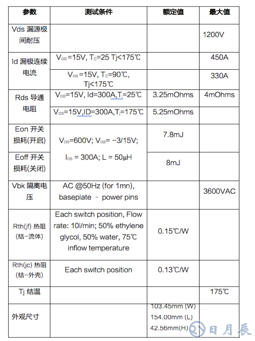 三相 1200V/450A SiC MOSFET 电动汽车智能 功率模块