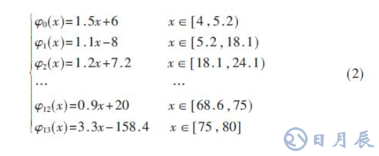 基于STM32的2μm高功率激光医疗仪的系统电路和原理图