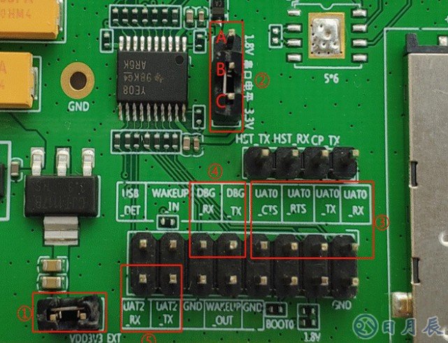 介绍基于ML302开发板SIM卡接口位置分布