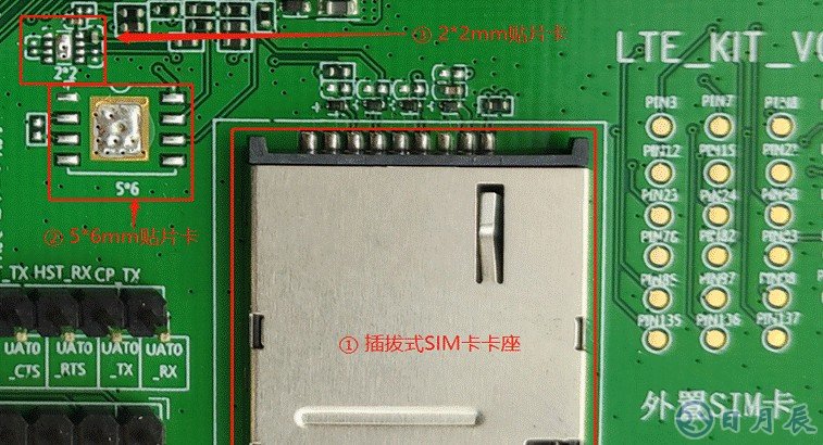 介绍基于ML302开发板SIM卡接口位置分布