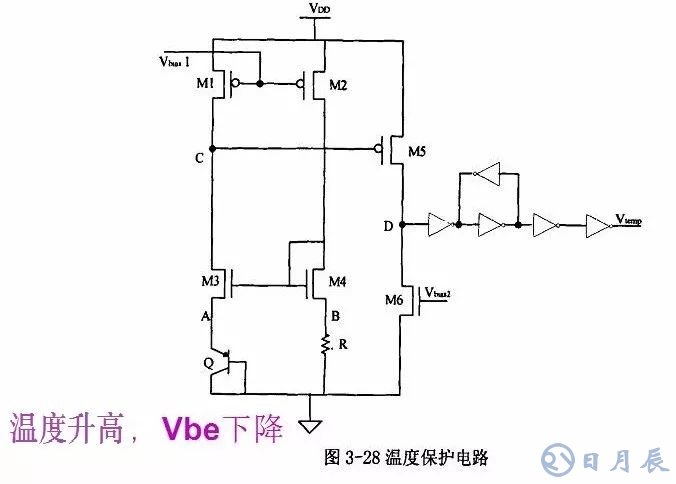 开关电源的基本原理是利用PWM方波来驱动功率MOS管