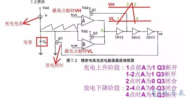 开关电源的基本原理是利用PWM方波来驱动功率MOS管