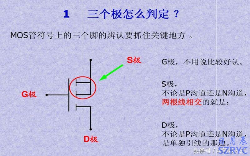 八张图片教你快速识别应用MOS管