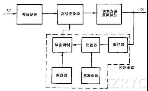 开关电源工作原理及电路图